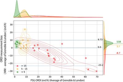 Diagnosis of Sleep Apnoea Using a Mandibular Monitor and Machine Learning Analysis: One-Night Agreement Compared to in-Home Polysomnography